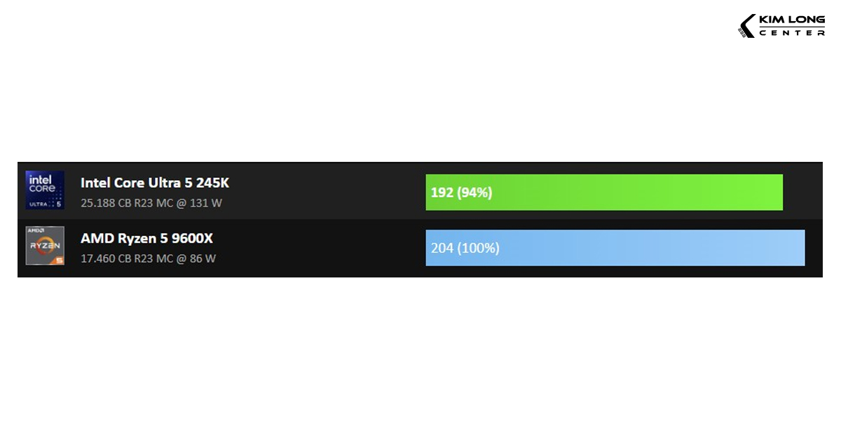 intel-core-ultra-5-245k-va-amd-ryzen-5-9600x